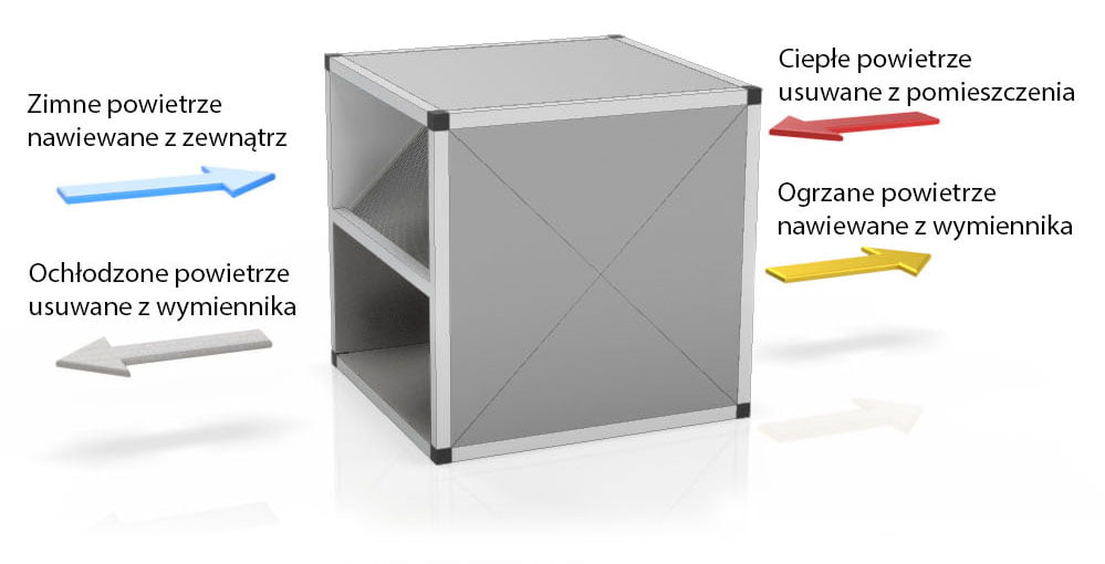 suszarnia spożywcza rekuperator | EAPOL