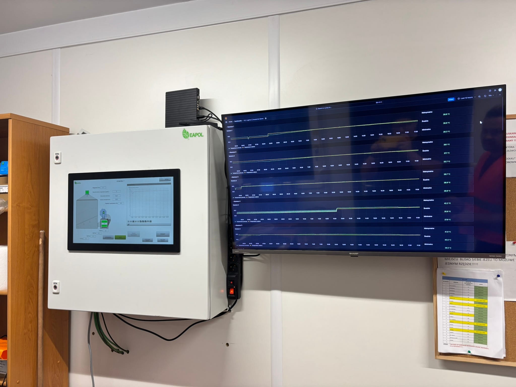 Z godzin do minut: Jak EAPOL zredukował wizyty serwisowe o 90% i zapewnił klientom pełną stabilność procesów dzięki IXON Cloud